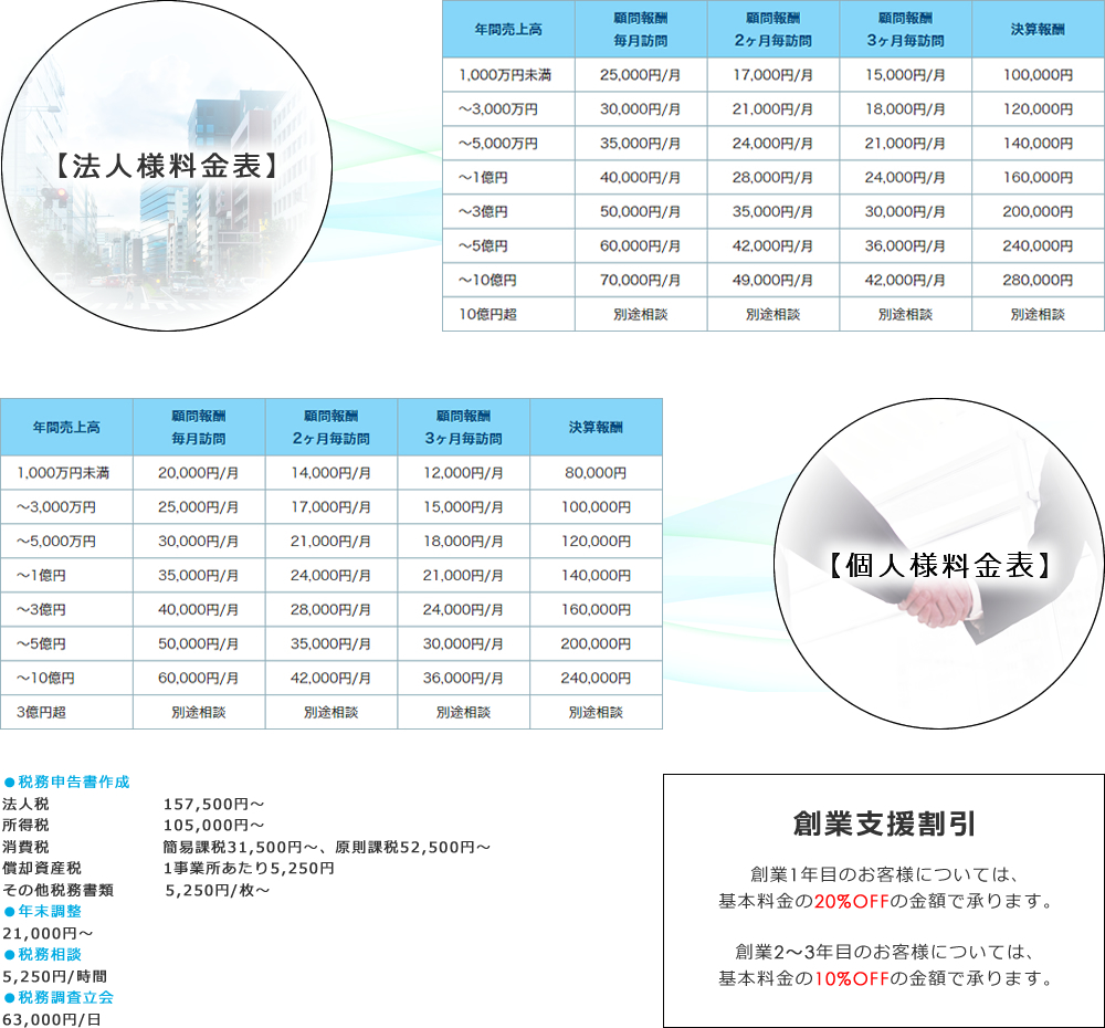 税務支援の料金紹介