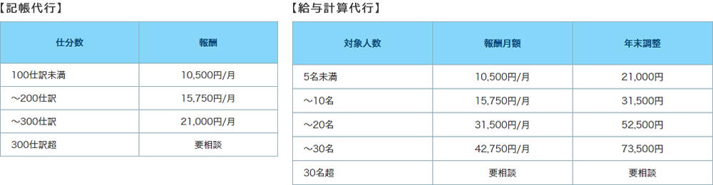 経営支援の料金紹介